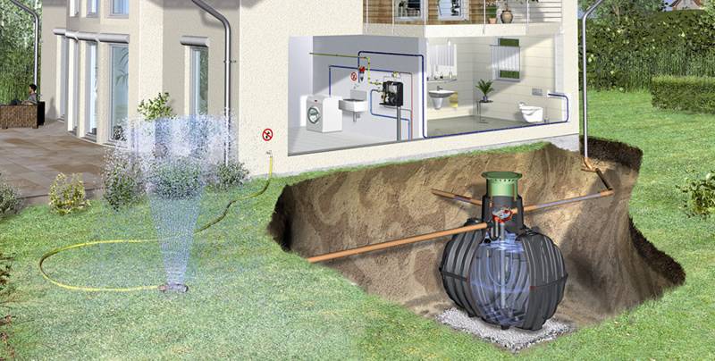 Система сбора дождевой воды: виды накопителей и использование дождевой воды в доме