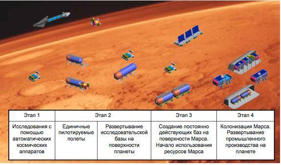 Была ли жизнь на марсе вообще? - hi-news.ru