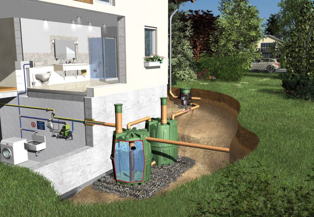 Схемы канализации на участках загородного дома или дачи