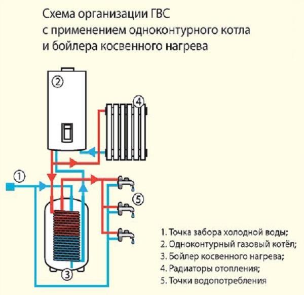 Как подключаются бойлеры косвенного нагрева