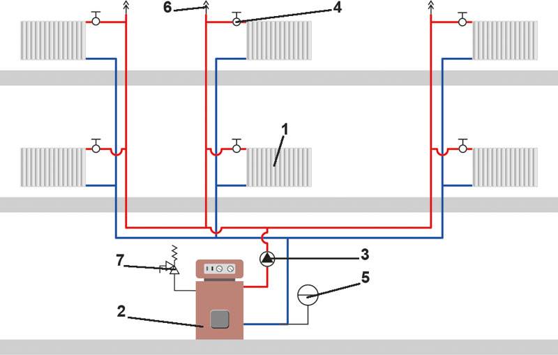 Выбор котла отопления для частного дома подбор по площади, по мощности, как подобрать по параметрам отопительный котел