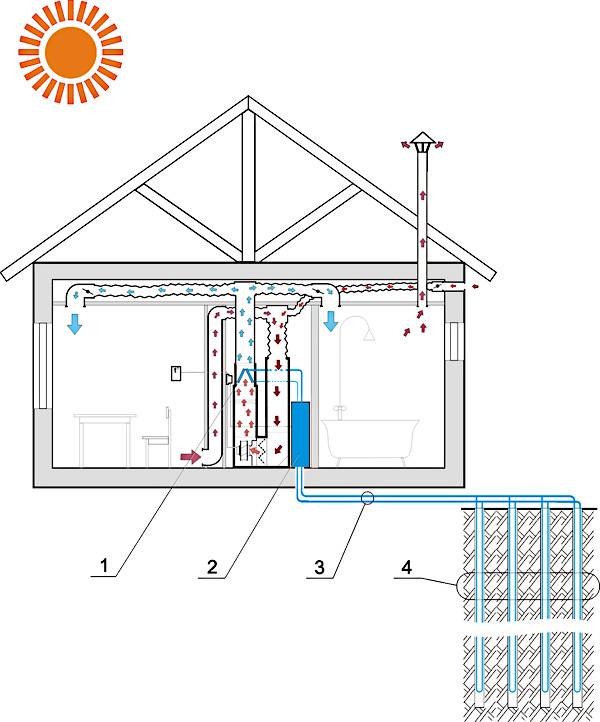 Отопление частного дома своими руками: схемы и виды автономных систем