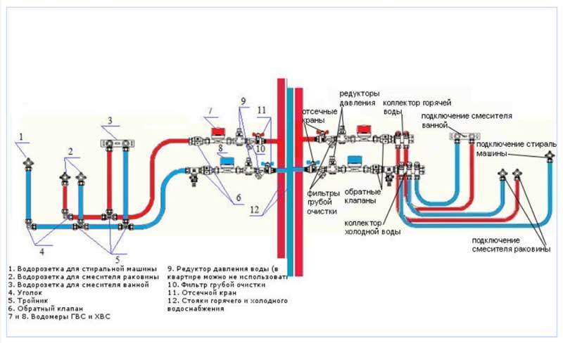 Разводка труб водоснабжения в квартире: схемы обустройства системы