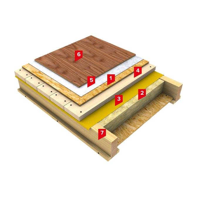 Технология и материалы для утепления деревянных полов