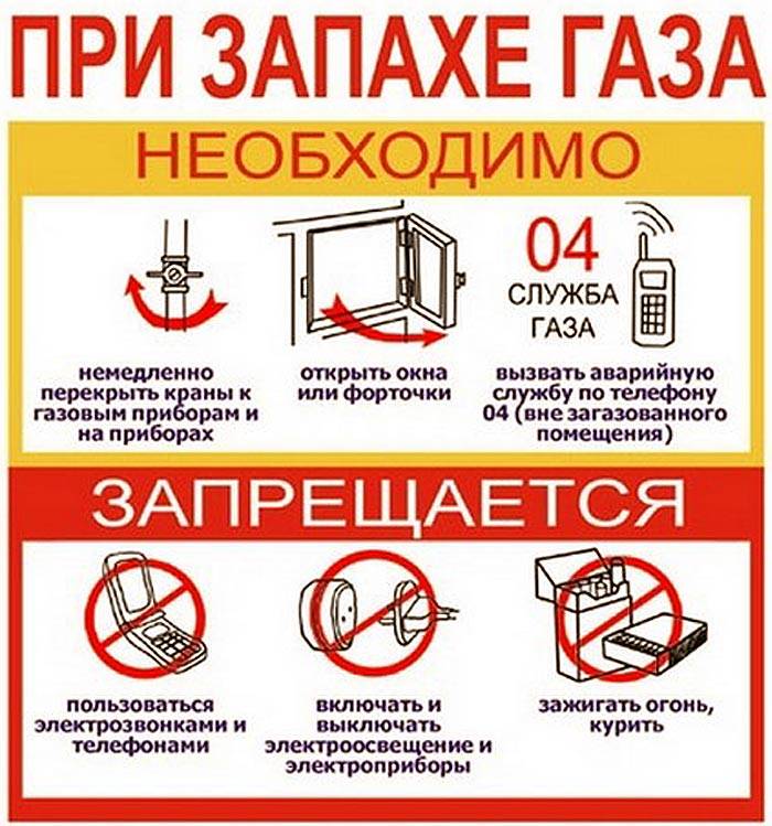 Правила безопасности при использовании газового котла: нормы и требования