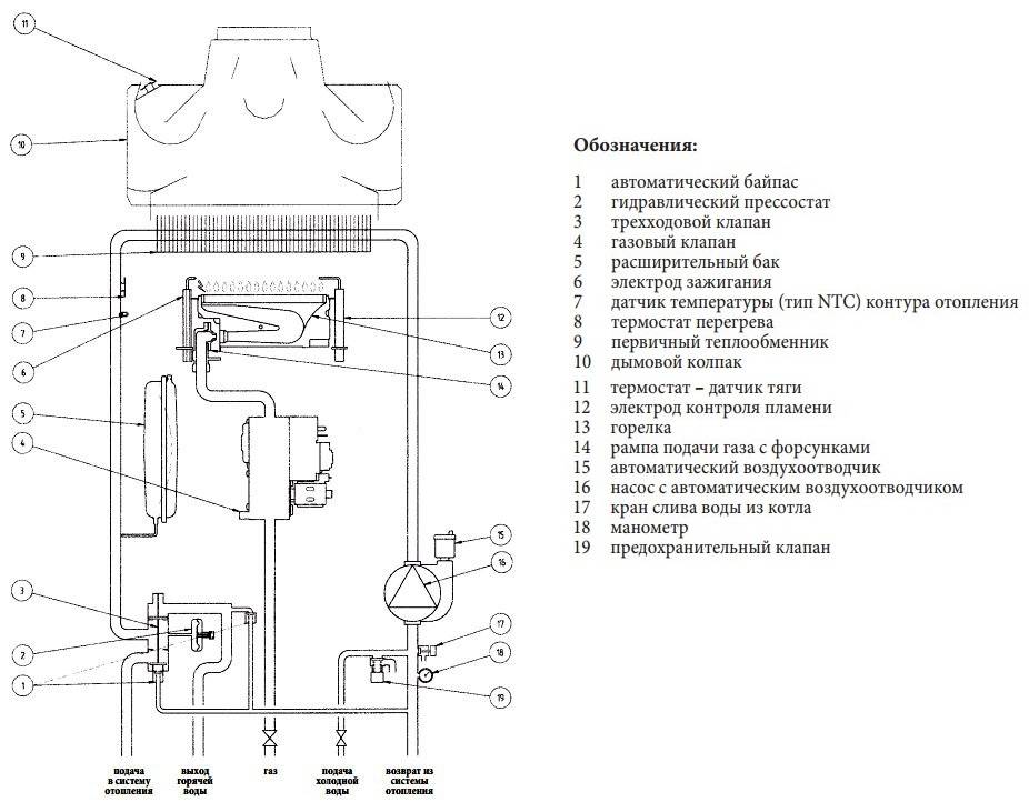Схема газового котла