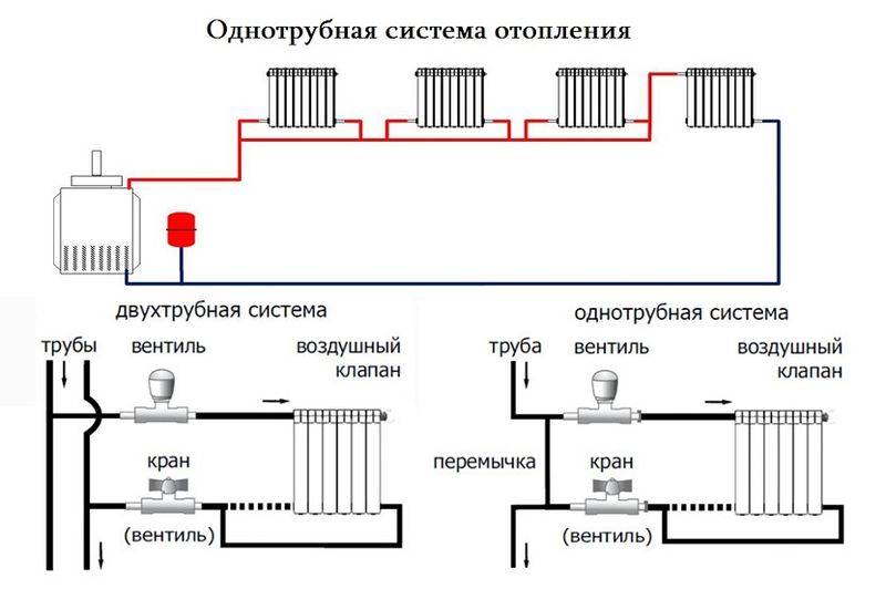 Система отопления «ленинградка» в частном доме – принцип действия, преимущества и недостатки