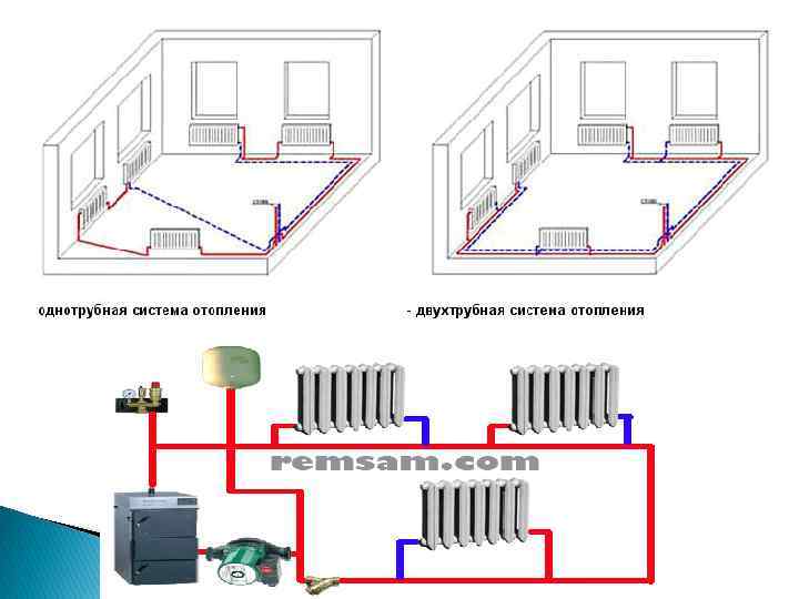 Паровое отопление в частном доме и на даче на базе печи или котла