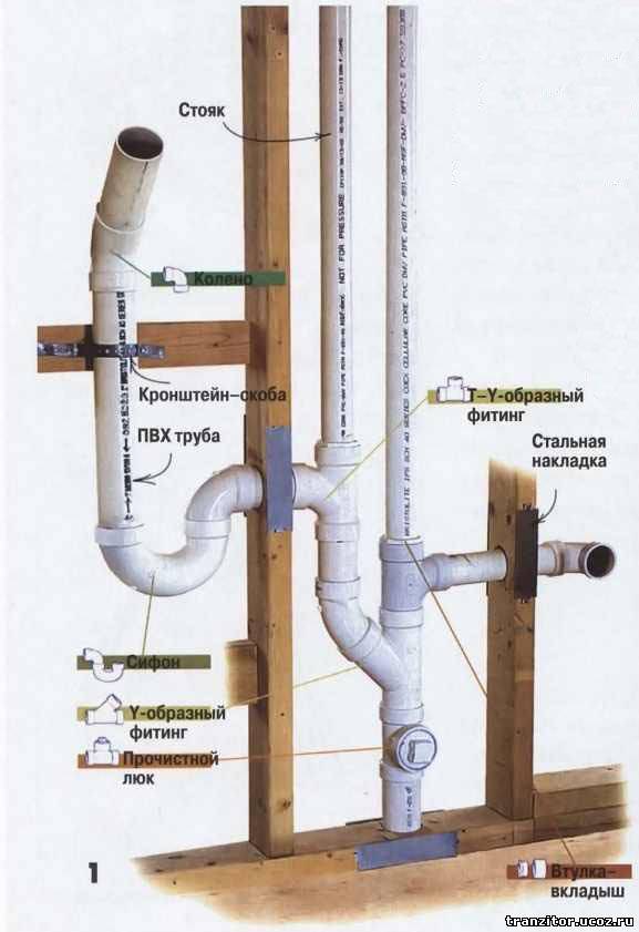 Как сделать вентиляцию из канализационных труб