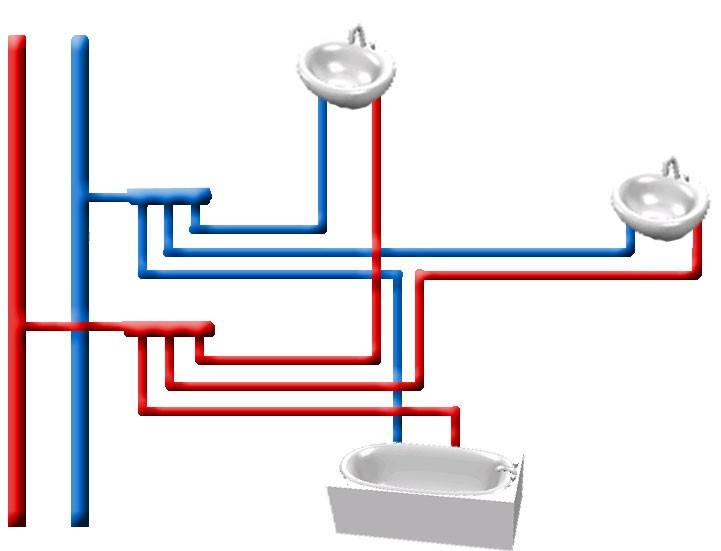 Схема разводки водопровода в квартире полипропиленом