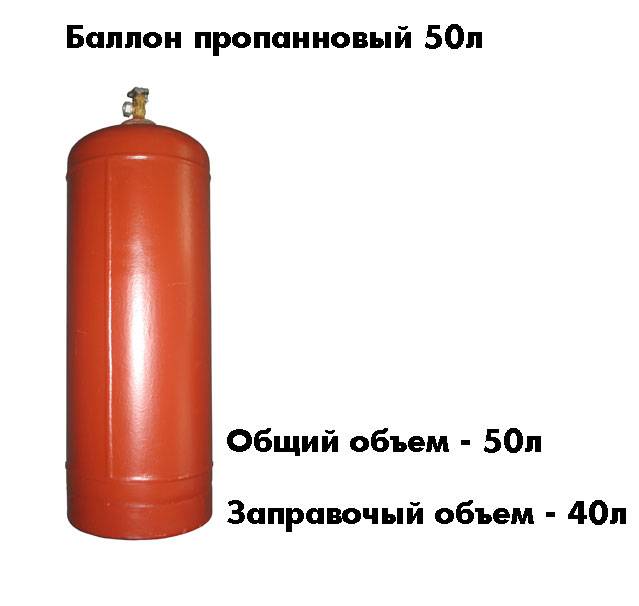Сколько литров газа в 50-литровом баллоне? сколько кубов газа в 50-литровом баллоне? – ремонт своими руками на m-stone.ru