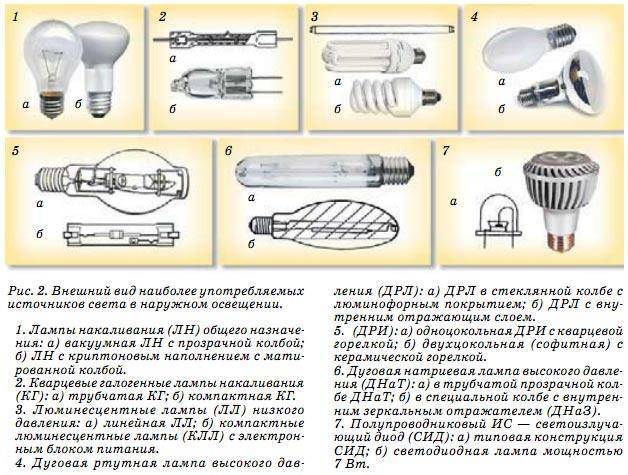Какими бывают натриевые лампы: виды, характеристики, применение + выбор - точка j