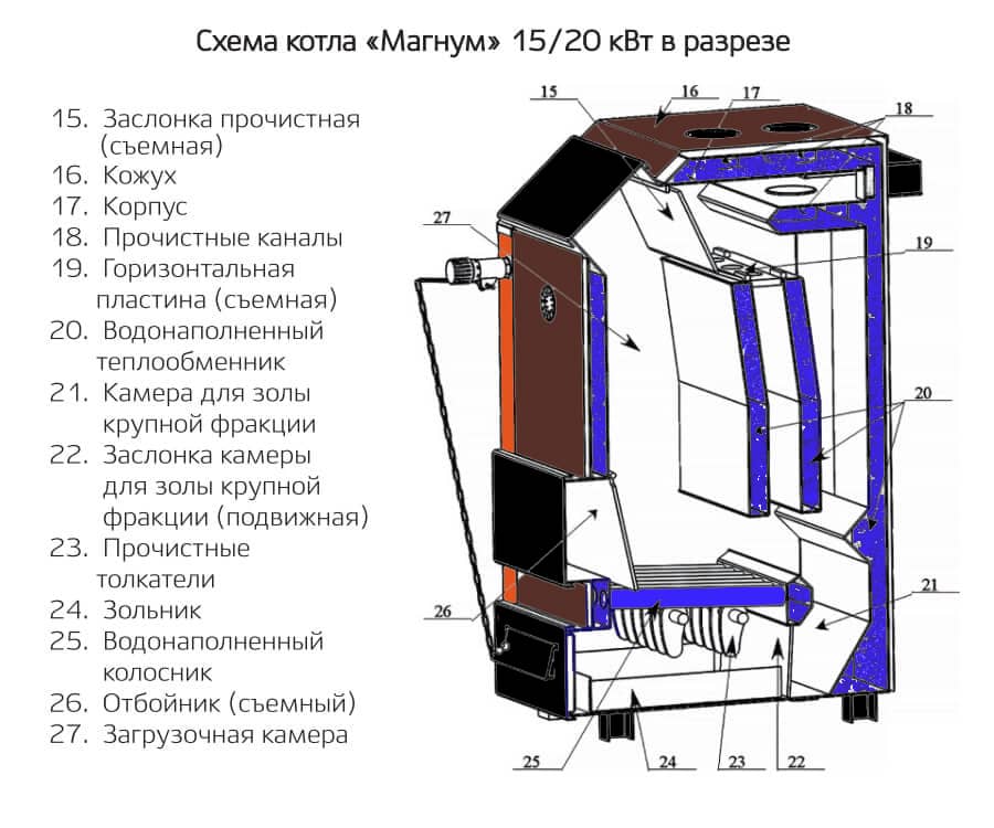 Как выбрать котел длительного горения до 7 суток + пошаговая инструкция по монтажу