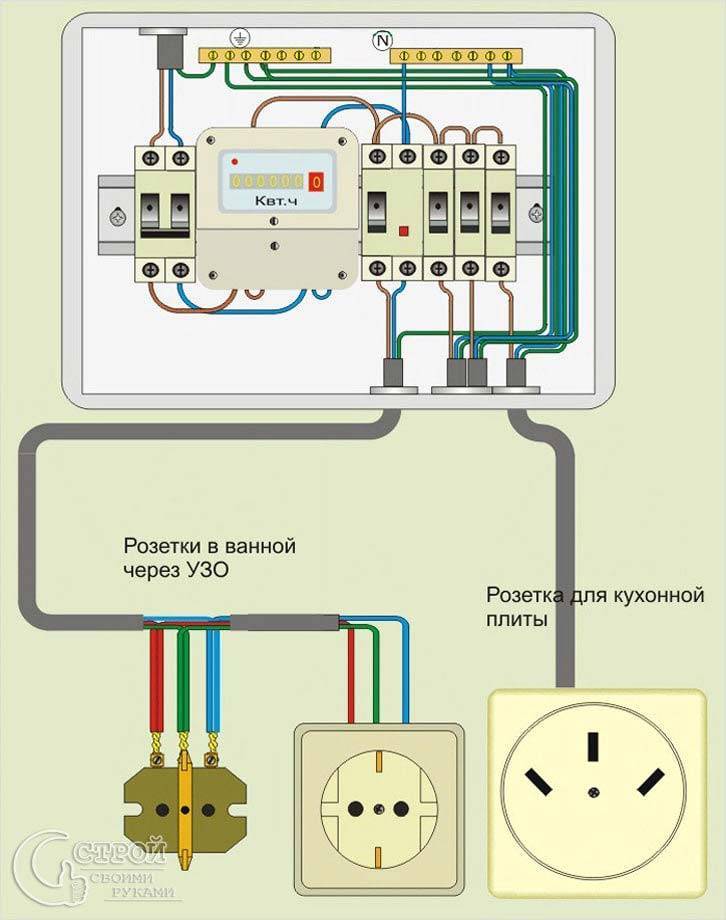 Схема подключения узо: варианты для разных сетей