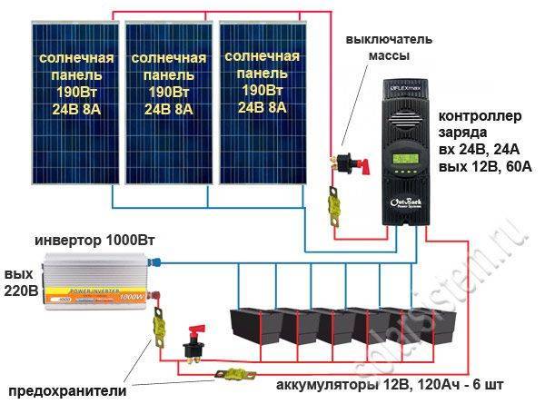 Принцип работы и устройство солнечных батарей