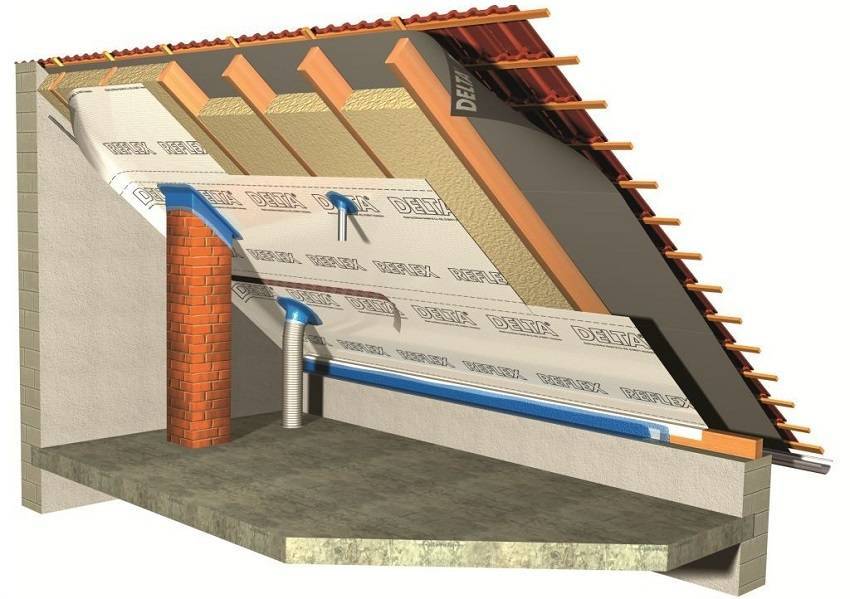 Какой утеплитель для мансардной крыши лучше?
