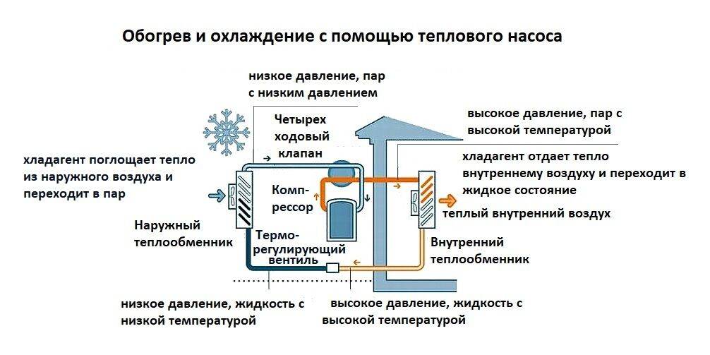 Как сделать тепловой насос воздух-вода: схемы устройства и самостоятельная сборка