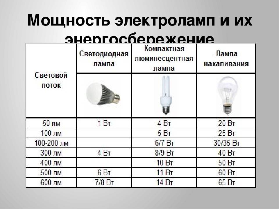 Замена лампочки в холодильнике: виды ламп для холодильников и инструкция по замене в разных моделях