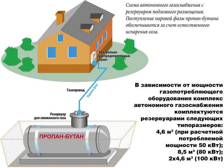 Подключение газа в квартире: порядок и правила газификации жилья в многоквартирных домах