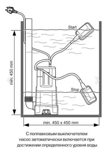 Поплавковый выключатель для контроля уровня воды