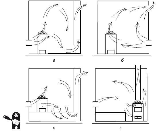 Вентиляция в сауне: виды, правила обустройства, монтаж и частые ошибки