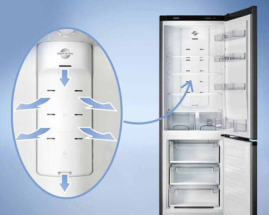 Топ 10 двухкамерных холодильников с системой no frost: рейтинг лучших по отзывам владельцев