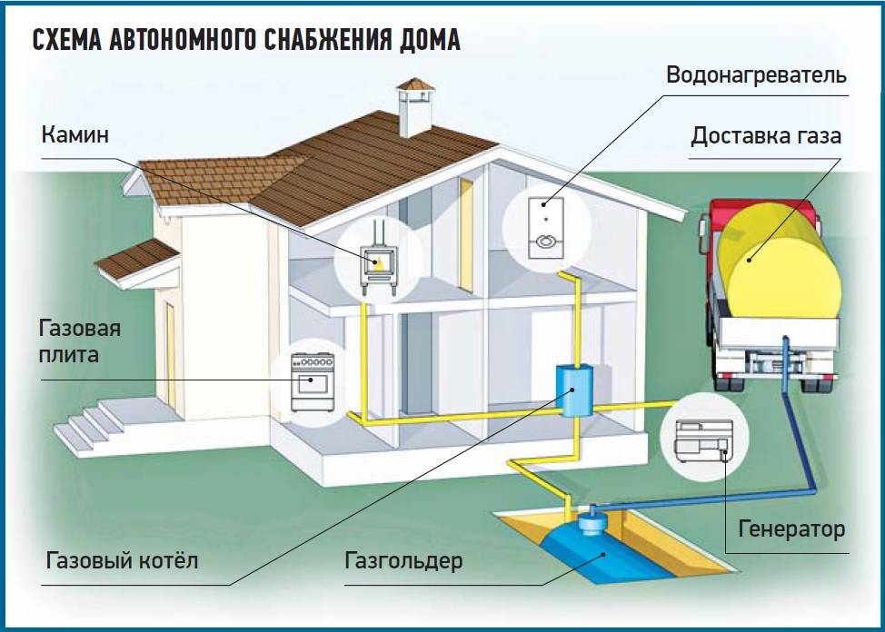 Автономная газификация частного дома -устройство и расход газа