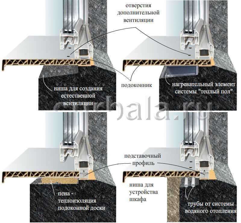Вентиляция в подоконник: способы и подробная инструкция по обустройству подоконной вентиляции