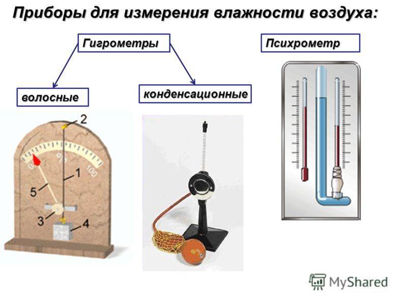 Применение психрометрического метода измерения влажности в промышленности