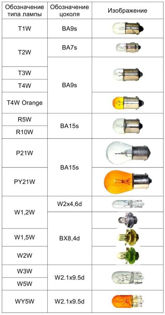 Классификация и маркировка светодиодных ламп » сайт для электриков - советы, примеры, схемы