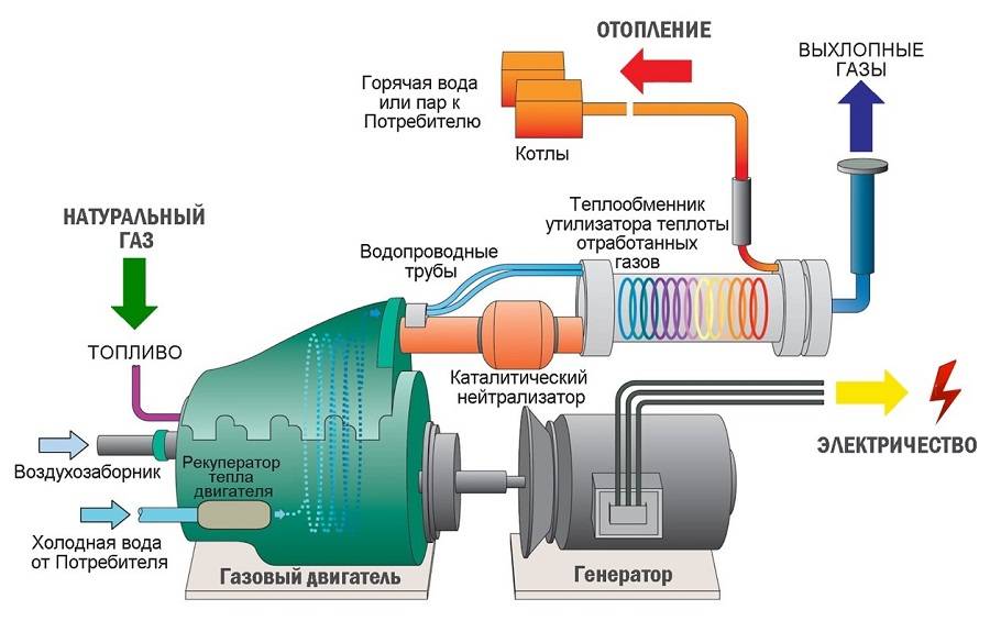 Рейтинг лучших генераторов