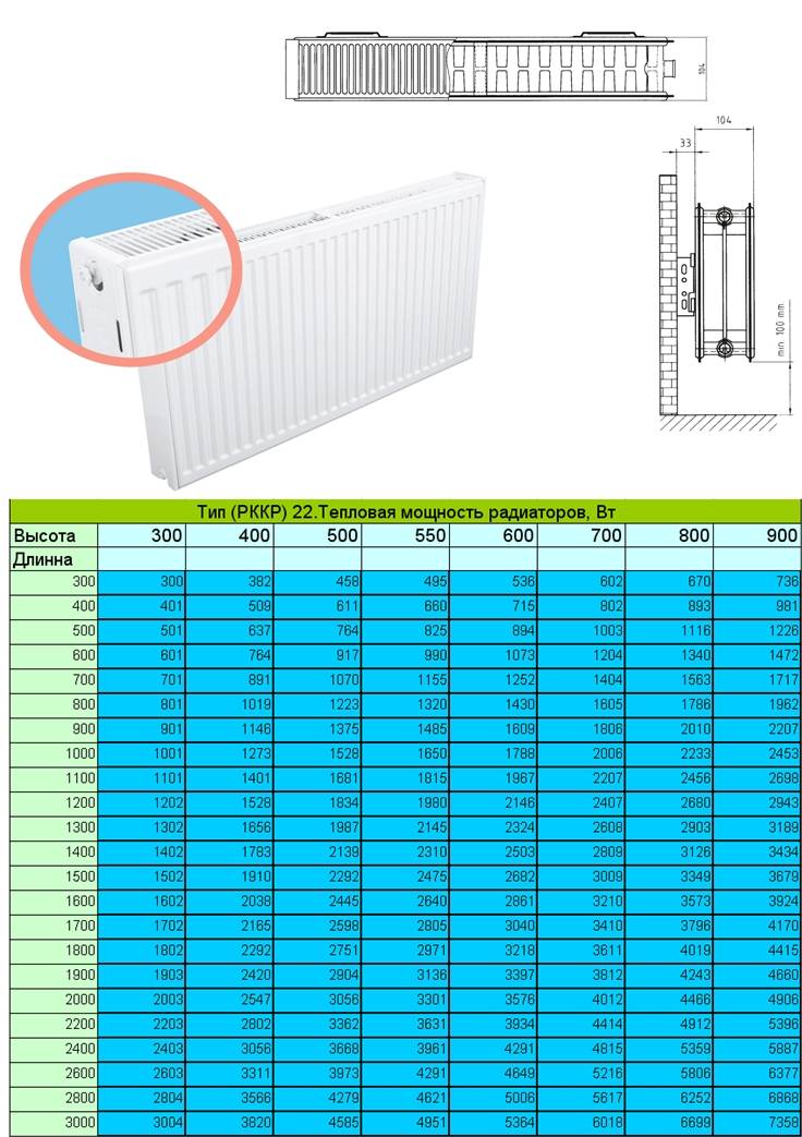 Стальные радиаторы отопления: металлические батареи, технические характеристики панелей, размеры и типы