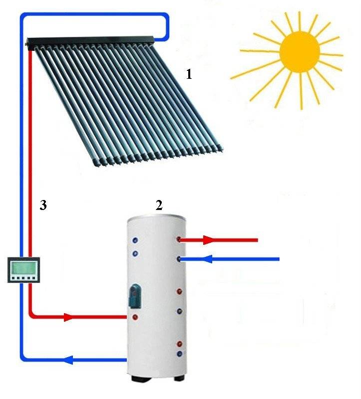 Изготовление солнечного коллектора своими руками, как сделать для отопления и душа