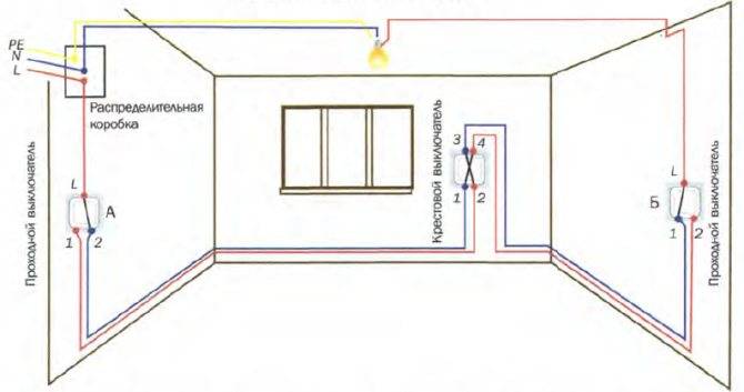 Как сделать электропроводку в частном доме или квартире