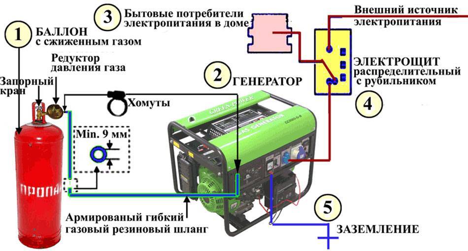 Бензиновый генератор для газового котла