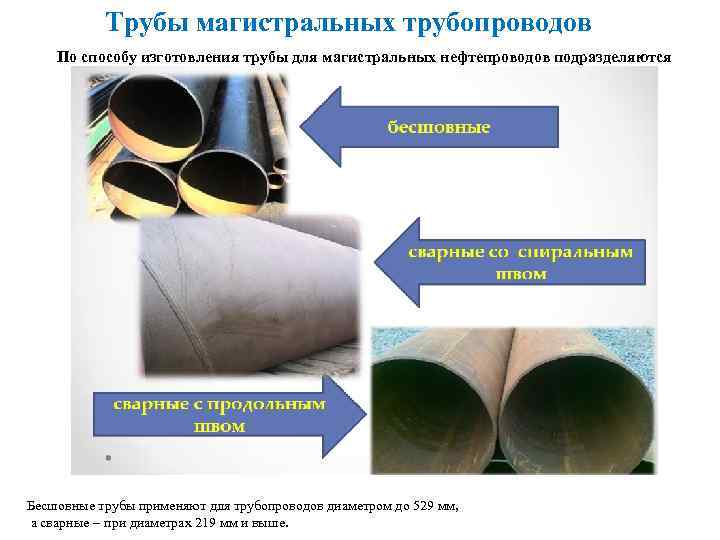Стеклопластиковые трубы: виды, производство, сферы применения и монтаж изделий большого диаметра