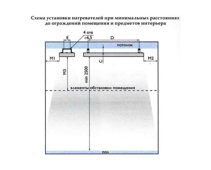 Схема инфракрасного обогревателя