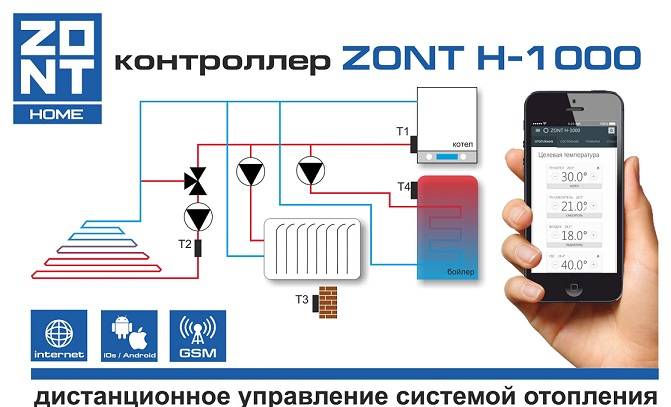 Gsm zont. Контроллер Zont h1000 + схема. Модуль Zont h1 GSM. GSM модуль управления котлом Zont 1 схема подключения. Схема управления котлом отопления.