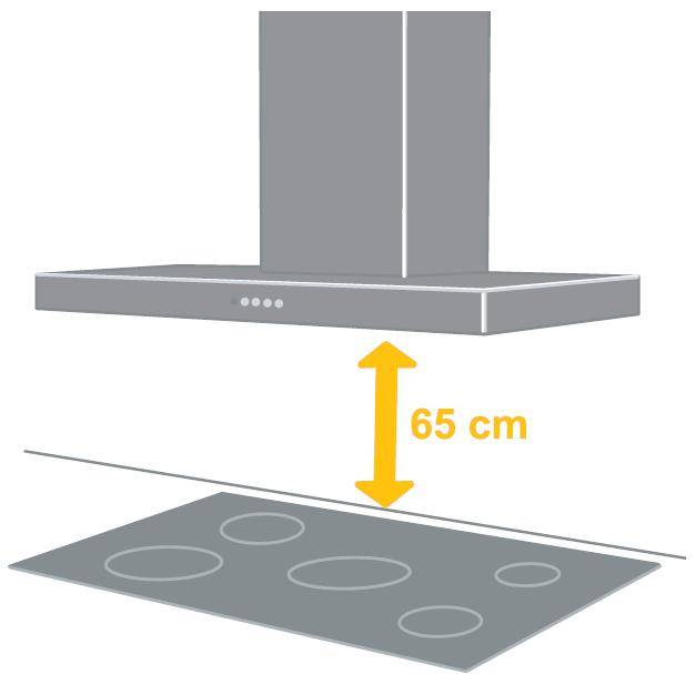 Расстояние от плиты до вытяжки – нормы и правила установки горизонтальных и наклонных конструкций над варочной поверхностью