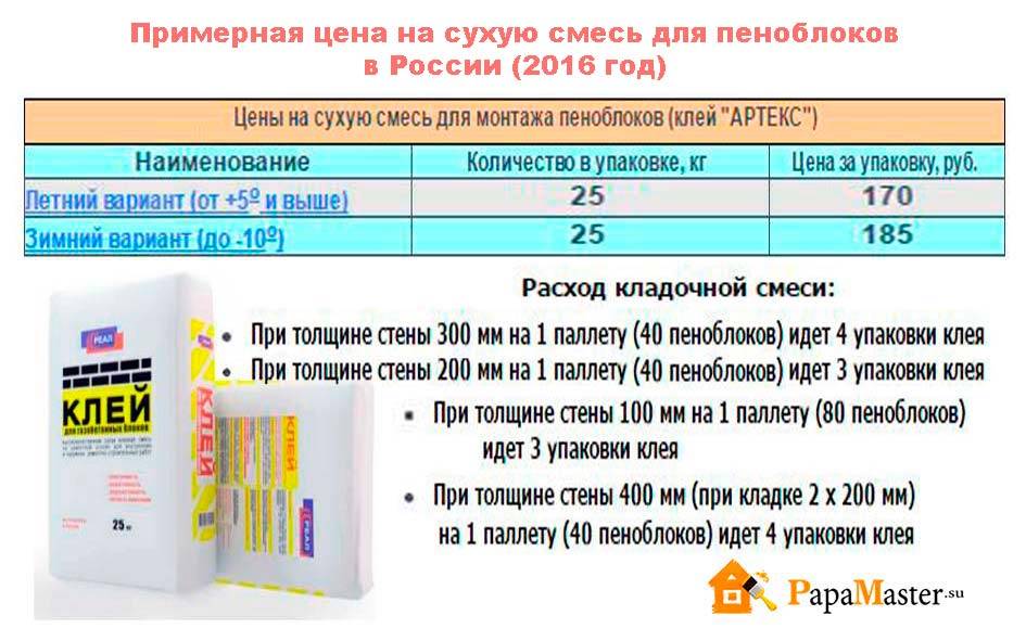 Расход клея для газобетона калькулятор - e-usadba.ru
