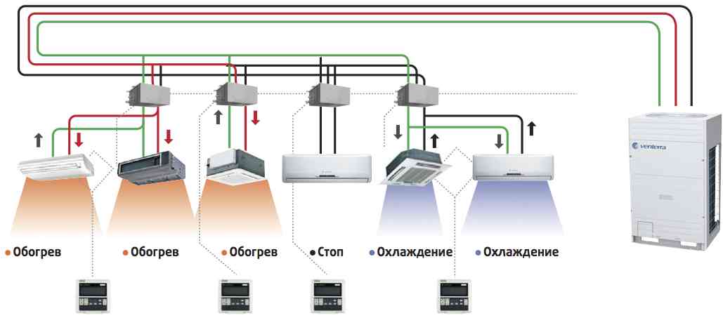 Подключение кассетного и канального фанкойла к системе холодного водоснабжения и отоплению