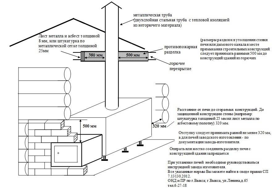 Строим печь для бани самостоятельно: проекты из популярных материалов и инструкции по постройке