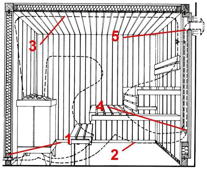 Вентиляция басту в бане: схемы и устройство пошагово
