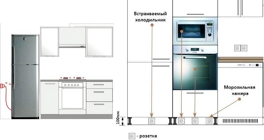 Каковы требования к газовой разводке на кухне? можно ли газовую трубу и вентиль «спрятать» за холодильник? разъяснения мосгаза