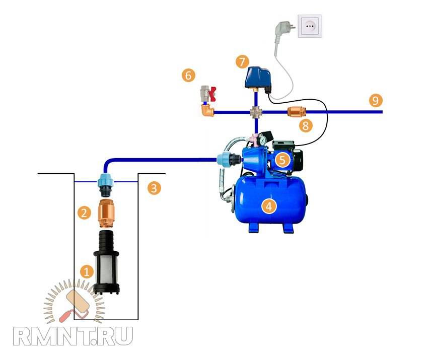 Подключение насосной станции к скважине и колодцу, схемы и особенности