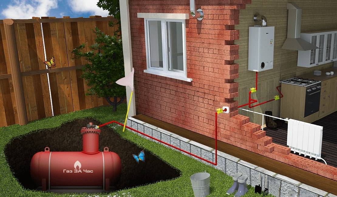 Газовое отопление в деревянном доме: правила и нормы