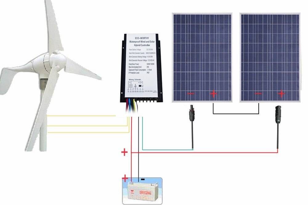 Инвертор для солнечных батарей: сетевой и гибридный, кпд и принцип работы, виды для электростанций, своими руками