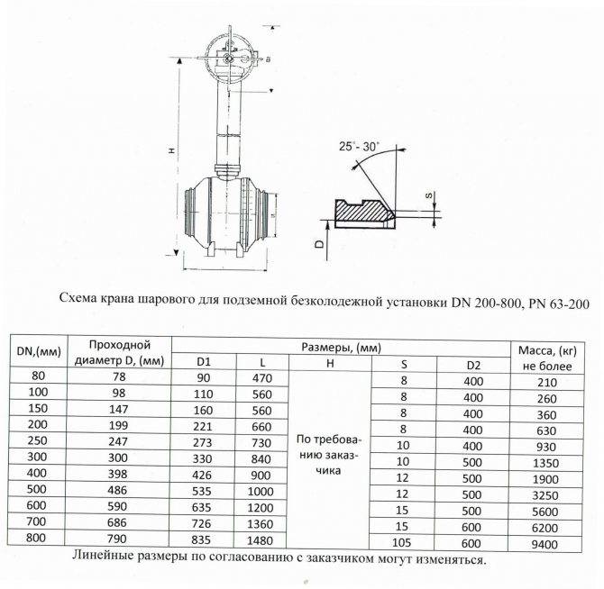 Какой нужен кран пэ для подземной установки - учебник сантехника | partner-tomsk.ru