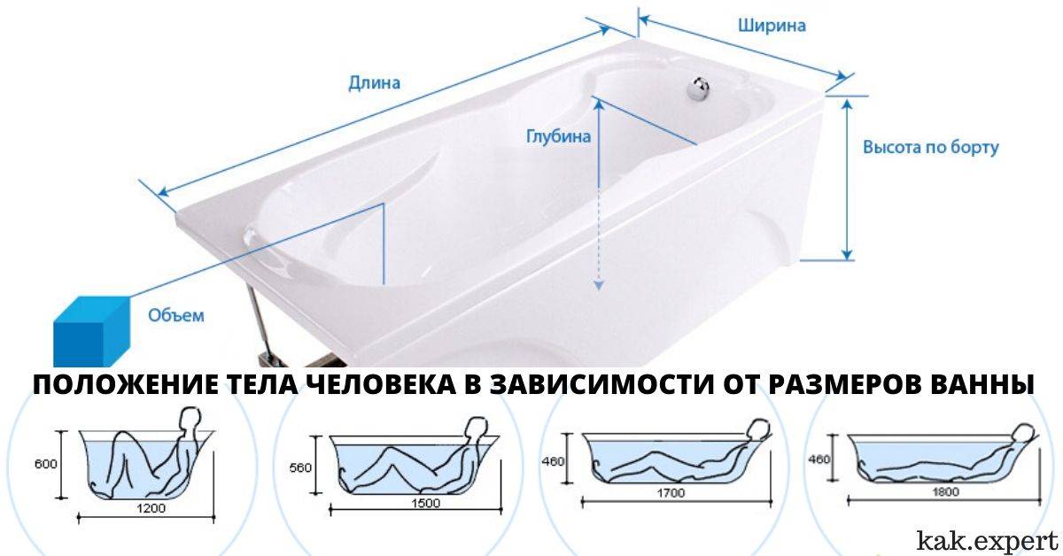 Акриловая ванна: какой производитель лучше?