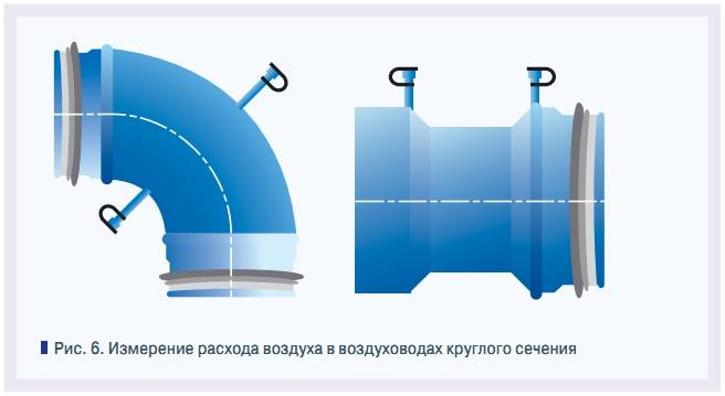 Измерение расхода воздуха. Измерение расхода воздуха в воздуховоде. Замер потока воздуха в вентиляции. Замер расхода воздуха в воздуховоде.